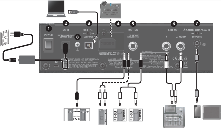 BOSS DUAL CUBE LX Combo Guitarra Elétrica STEREO Ultra-Portátil