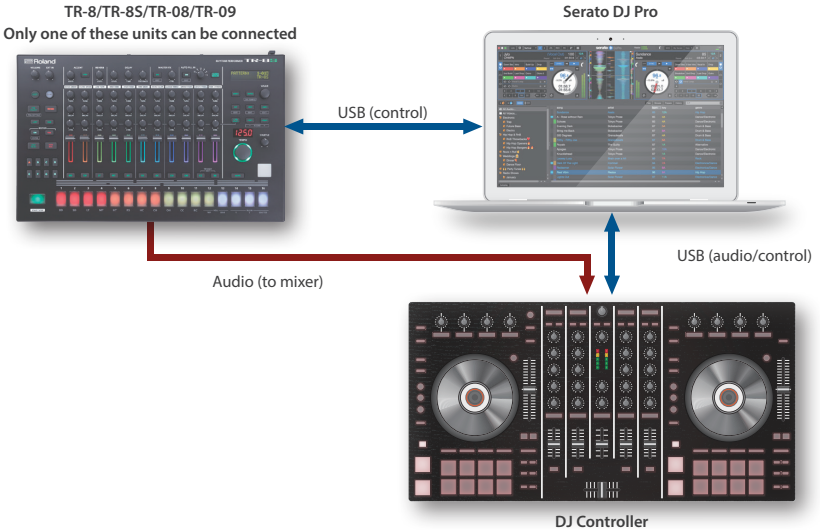 Roland TR-8S Serato DJ PRO