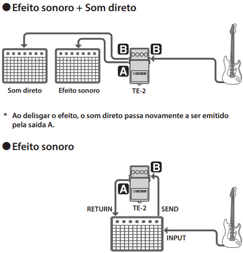 <b>BOSS TE-2 Pedal Tera Echo Delay para guitarra el&eacute;trica</b>