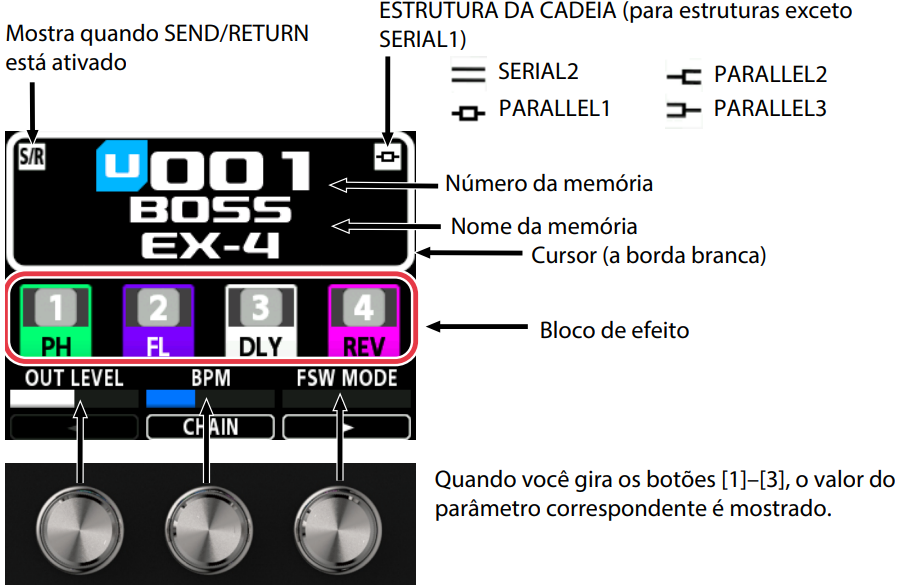 <b>BOSS EX-4 EFFECTS EXPANDER NEW!</b>