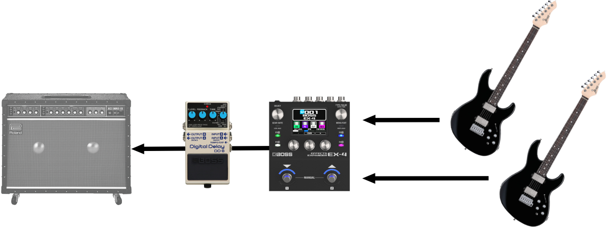 <b>BOSS EX-4 EFFECTS EXPANDER NEW!</b>