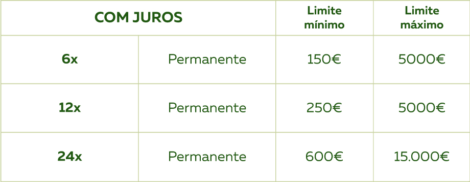 Condições e Modalidades